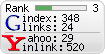 Google Pagerank, SEO tools