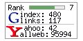 PageRank module Yahoo